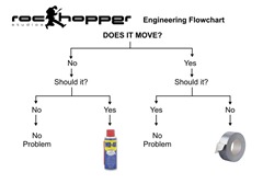 Engineering Flowchart